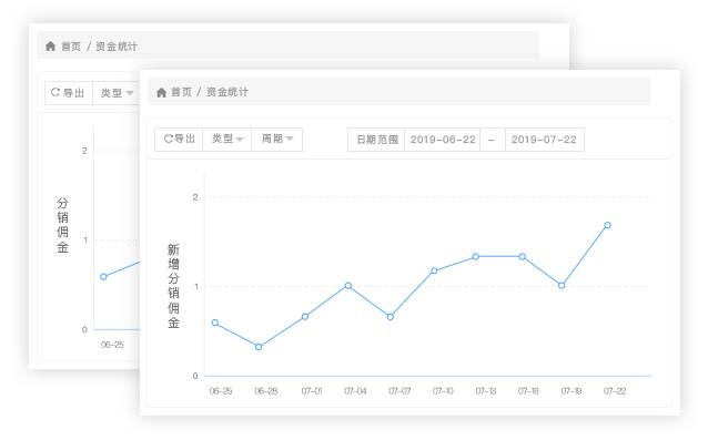 完善的數(shù)據(jù)報表，運營績效直觀呈現(xiàn)